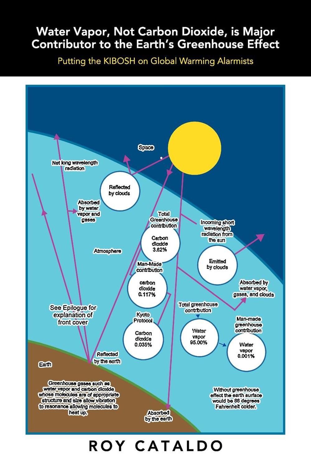 greenhouse-gases-and-how-they-contribute-to-climate-change