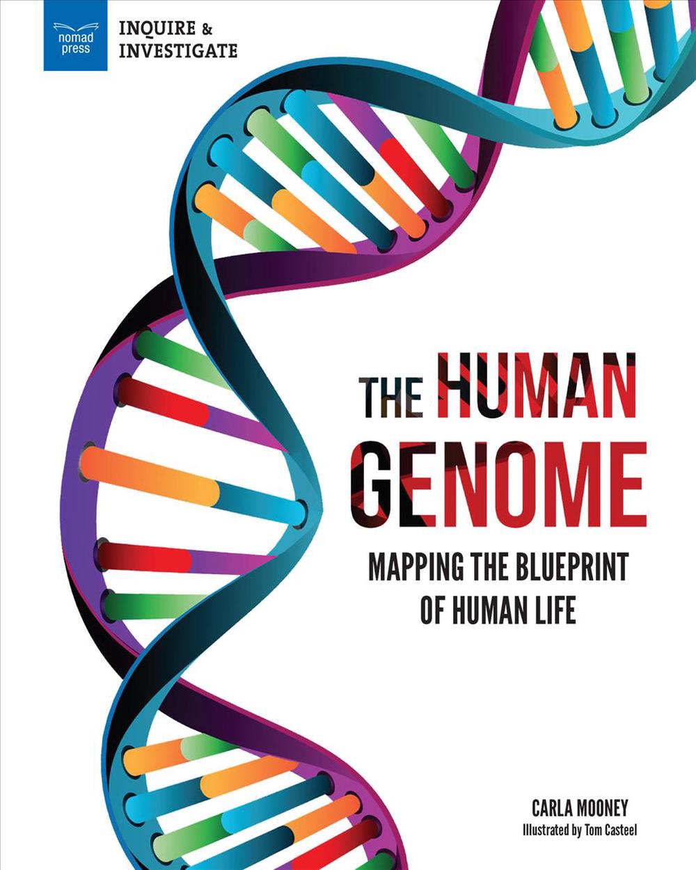 human genome mapped human genome mapped