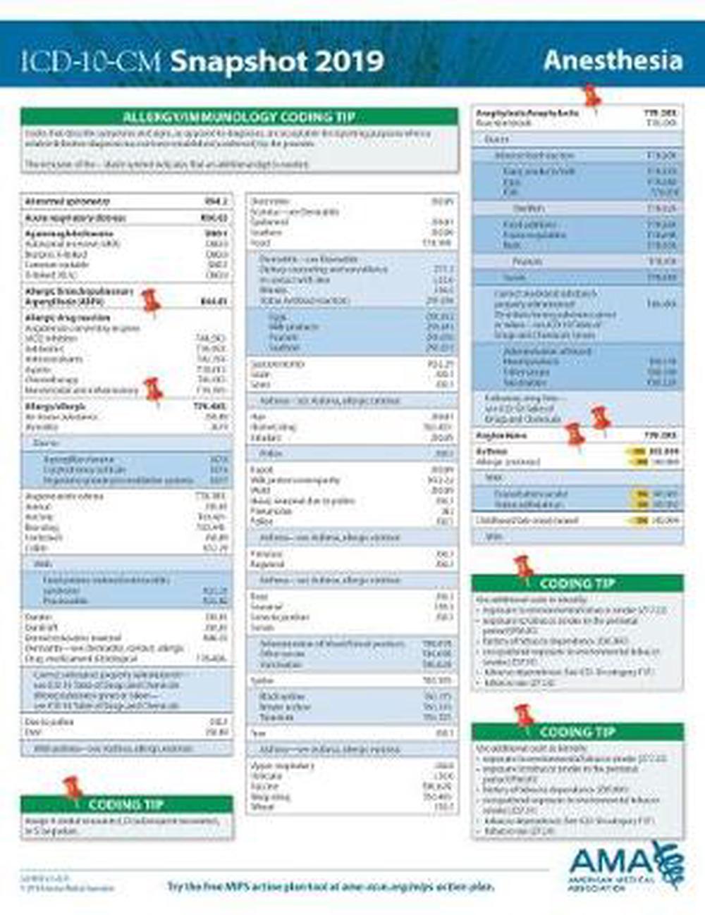 ICD10CM 2019 Snapshot Coding Card Anesthesia by American Medical