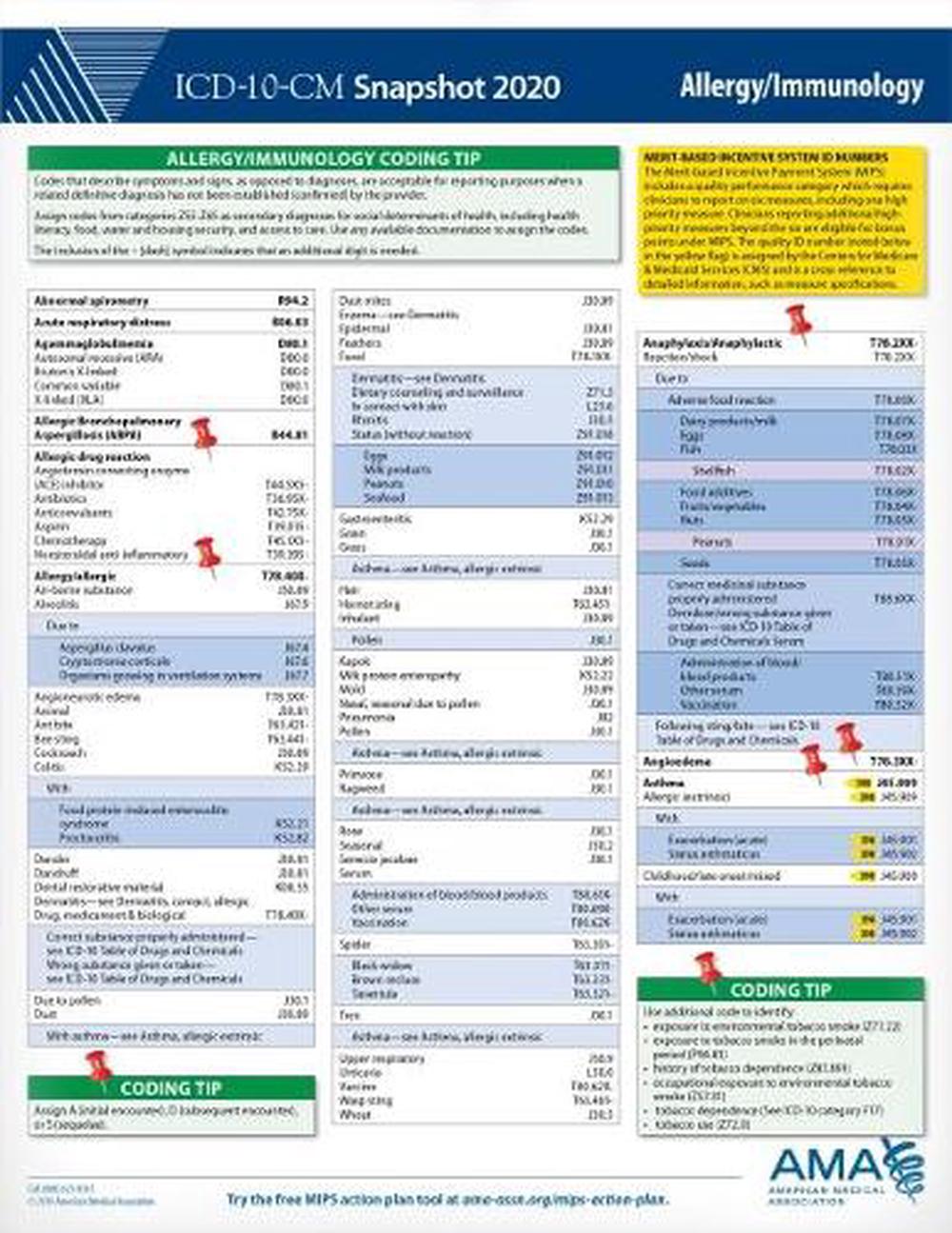ICD10CM 2020 Snapshot Coding Card Allergy/Immunology by American