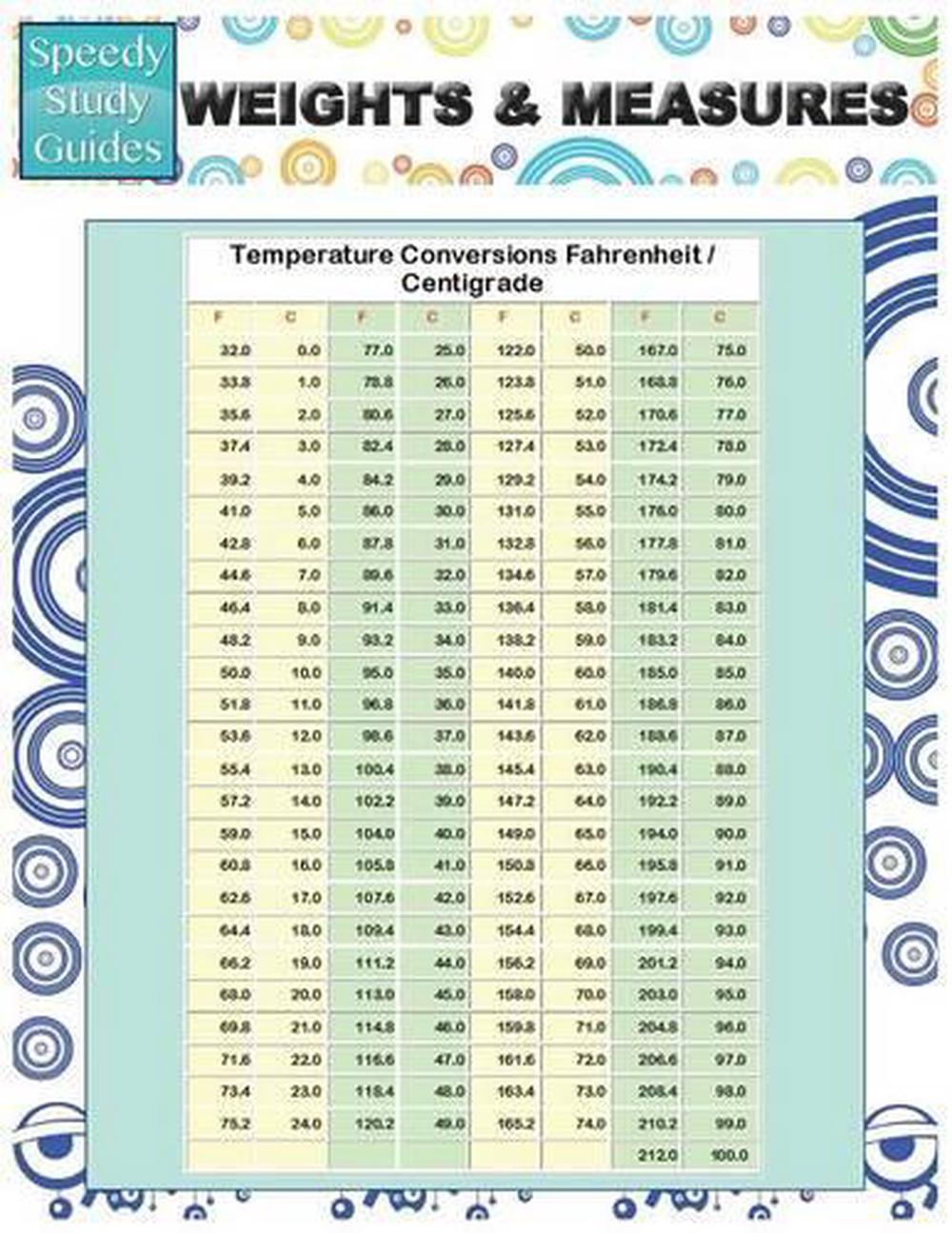 Weight measure.