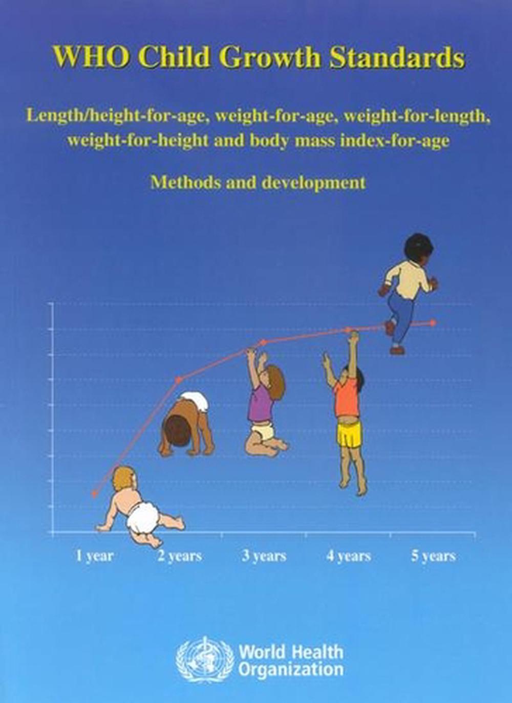 who-child-growth-standards-length-height-for-age-weight-for-age